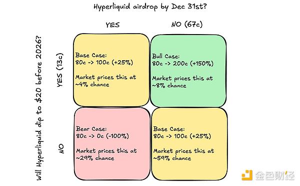 預測市場超級周期 資訊縮略圖